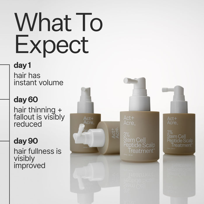 Information related to Act+Acre 3% Stem Cell Peptide H3-Grow+ Complex Scalp Treatment