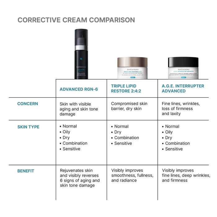 A shade comparison of SkinCeuticals Advanced RGN-6 Regenerative Cream