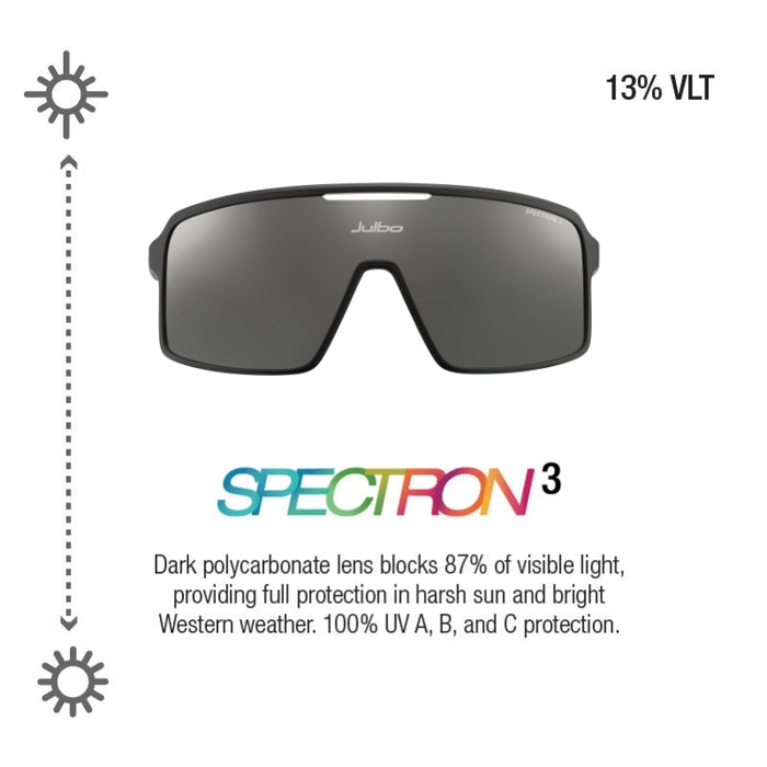 Sunglasses with Julbo logo and Spectron 3 technology description on a white background.  #color_basalt-with-spectron-3-lens