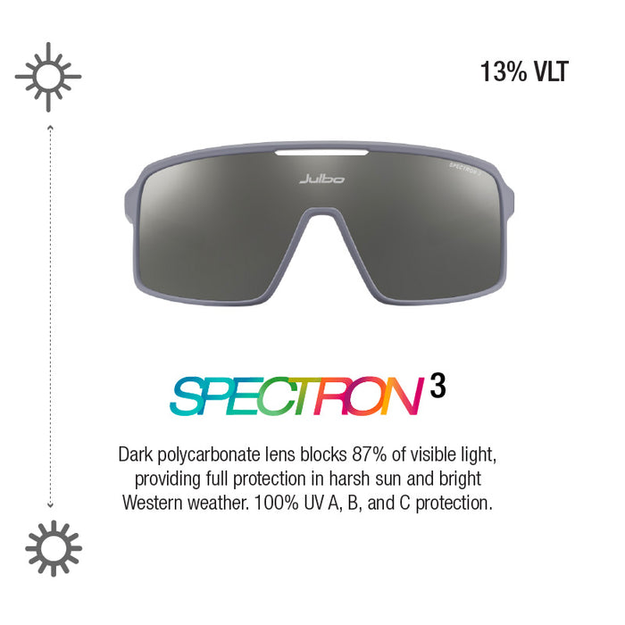 Julbo Spectron 3 shield-style sunglasses with a gray frame and dark gray lenses, shown on a white background with feature callouts including '13% VLT' and product text about light-blocking performance. #color_la-sal-sunset-with-spectron-3-lens