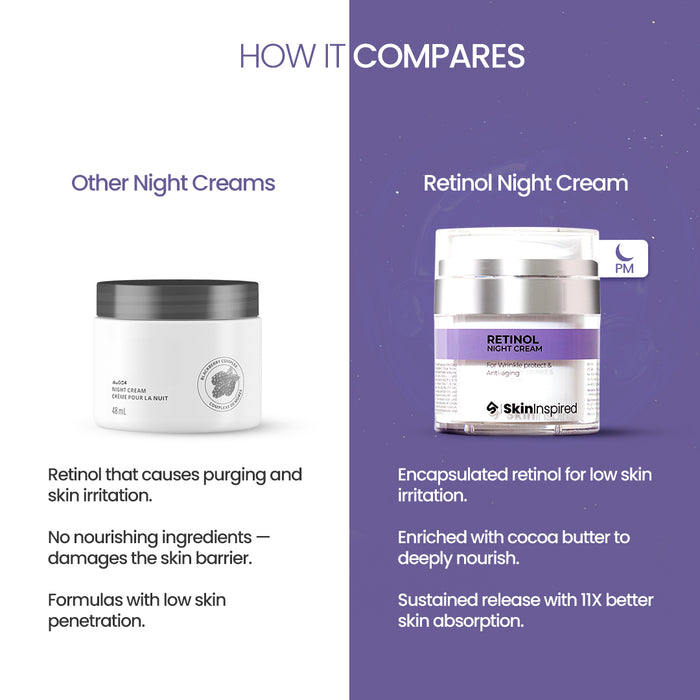 "SkinInspired Retinol Night Cream (50g) – anti-aging night cream for all skin types that moisturizes, reduces visible signs of aging, and supports epidermal regeneration for firmer, rejuvenated skin.