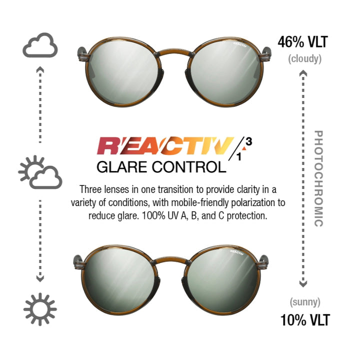 A product infographic for REACTIV/1 glare control sunglasses, showing two pairs of round-frame sunglasses with green-tinted lenses at the top and bottom, labeled for cloudy and sunny light conditions. The center features the REACTIV/1 logo and text explaining the three-lens transition technology and 100% UV protection. #color_translucent-brown-/-black-with-reactiv-1-3-glare-control-lens