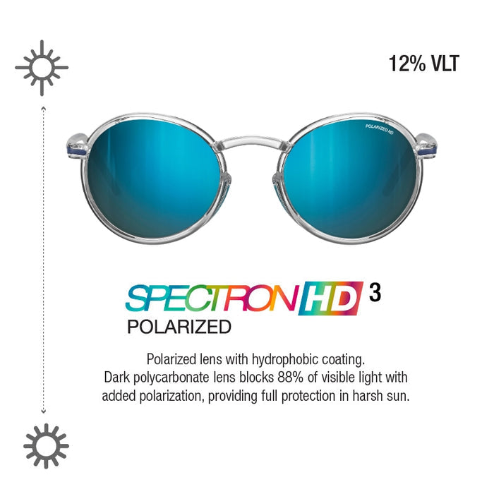 Oval sunglasses with mirrored blue lenses and silver metal frames, shown on a white background with text reading '12% VLT', 'SPECTRON HD 3 POLARIZED', and lens feature copy. #color_translucent-crystal-/-blue-with-spectron-3-hd-polarized-lens