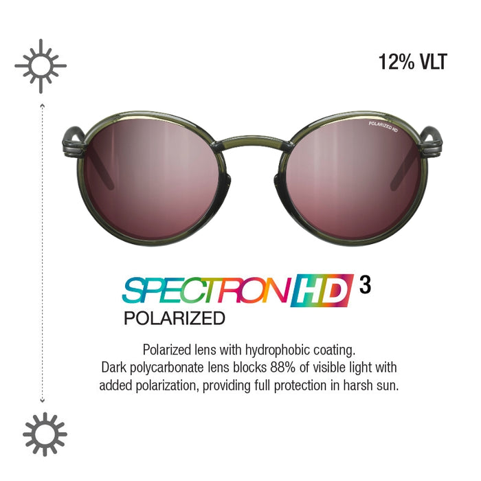Oval sunglasses with olive green frames and dark pink-tinted polarized lenses, shown on a white background with product text and sun icon graphics. #color_translucent-green-/-violet-with-spectron-3-polarized-hd-lens