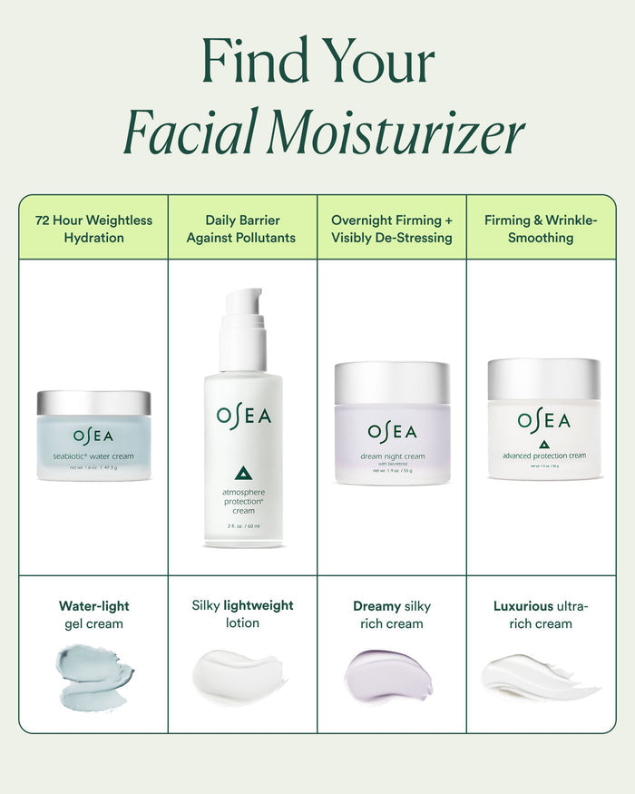 Comparison chart: Find Your Facial Moisturizer including Seabiotic® Water Cream, Atmosphere Protection® Cream, Dream Night Cream with Bio-Retinol and Advanced Protection Cream