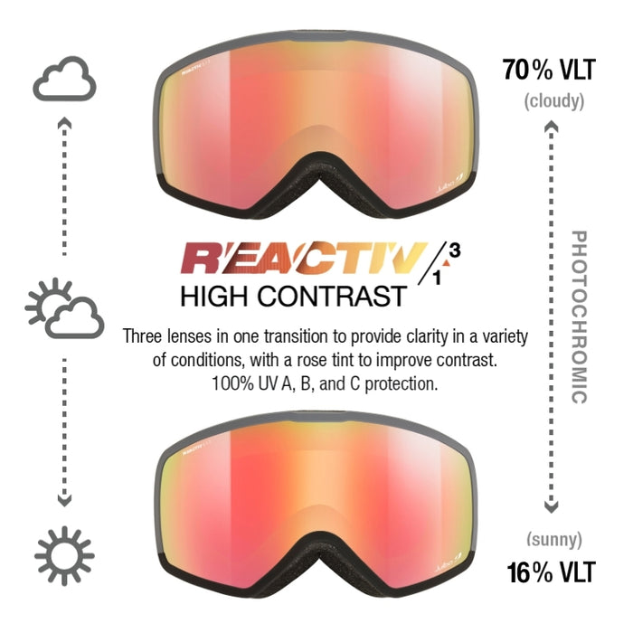Reactiv 1/3 High Contrast transition lenses shown in two states: cloudy (70% VLT) at the top and sunny (16% VLT) at the bottom, with explanatory text and icons on a white background. #color_gray-black-with-reactiv-1-3-high-contrast-lens