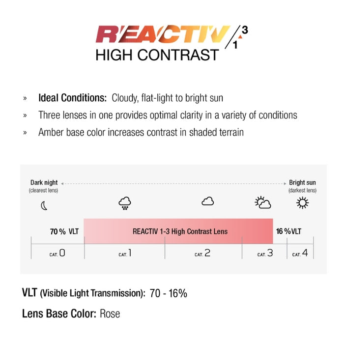 A product information graphic for the REACTIV 1-3 High Contrast lens. The graphic features descriptive text detailing its ideal conditions (cloudy, flat-light to bright sun), its three-lens design, and its amber base color. #color_gray-black-with-reactiv-1-3-high-contrast-lens