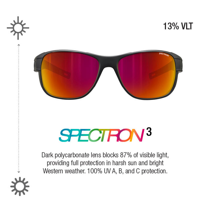 The Julbo-usa Camino trekking eyewear features red-orange reflective lenses with 13% VLT, blocking 87% of visible light and offering 100% UVA, UVB, and UVC protection—perfect for bright sun and harsh weather. #color_black-with-spectron-3-lens