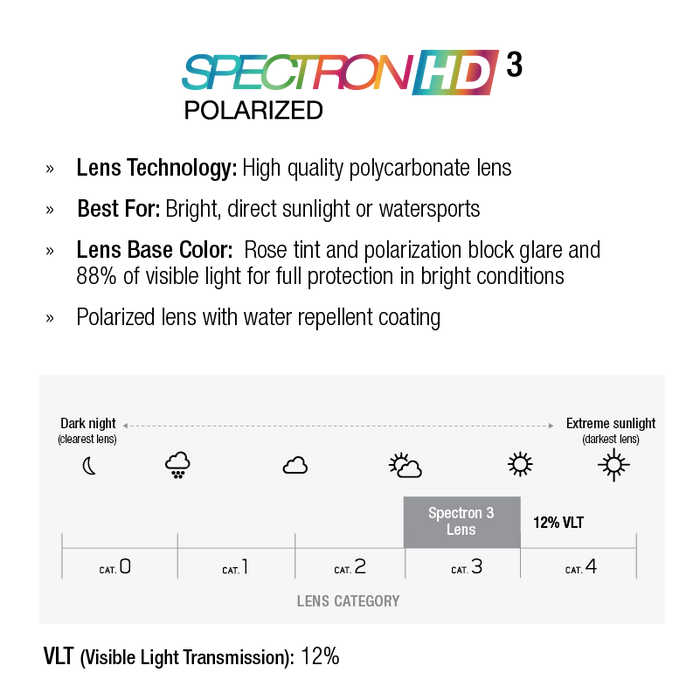 Spectron HD 3 lens technology description on a white background. #color_black-with-spectron-3-polarized-hd-lens