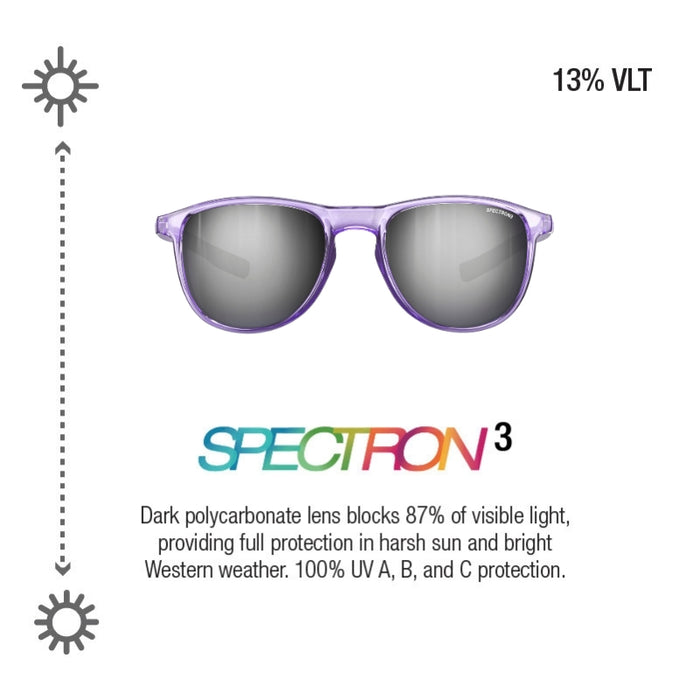 A pair of Spectron 3 sunglasses with translucent purple frames and dark gray lenses, shown on a white background with feature text and icons for 13% VLT and UV protection. #color_violet-translucent-violet-with-spectron-3-lens