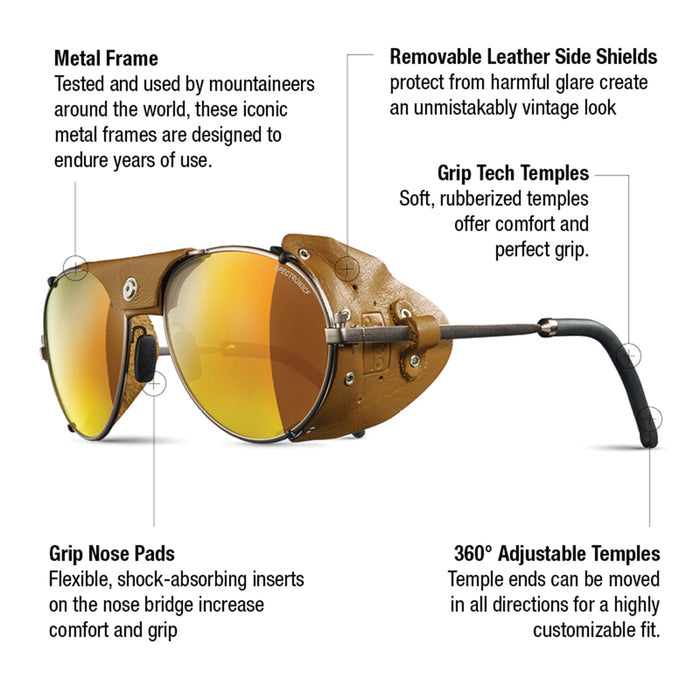 Cham frame details. #color_copper-tobacco-with-spectron-3-lens