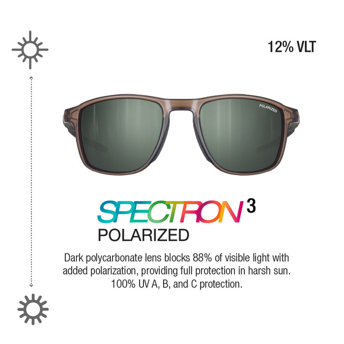 Spectron 3 Polarized sunglasses with a brown wood-grain frame and dark green lenses, shown on a white background with feature callouts including '12% VLT' and text about light-blocking polarization. #color_brown-/-dark-army-green-with-spectron-3-polarized-lens