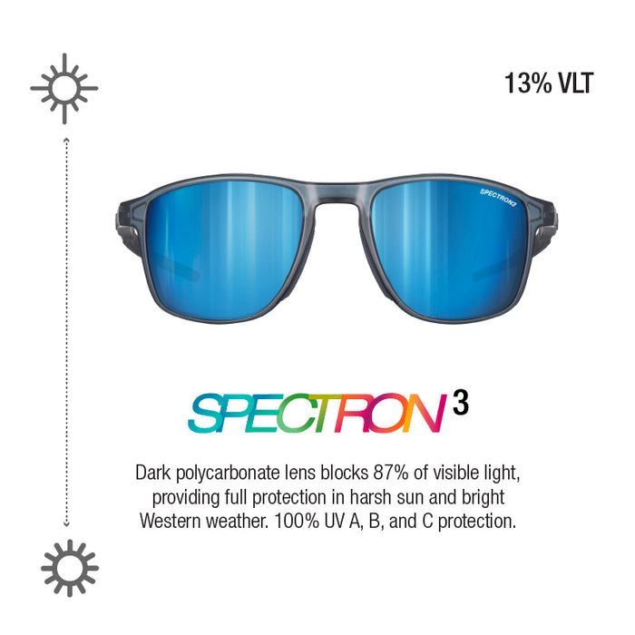 Spectron 3 sunglasses with dark gray frames and blue mirrored lenses, shown on a white background with feature callouts including '13% VLT' and descriptive text about UV and light-blocking protection. #color_black/-black-with-spectron-3-lens