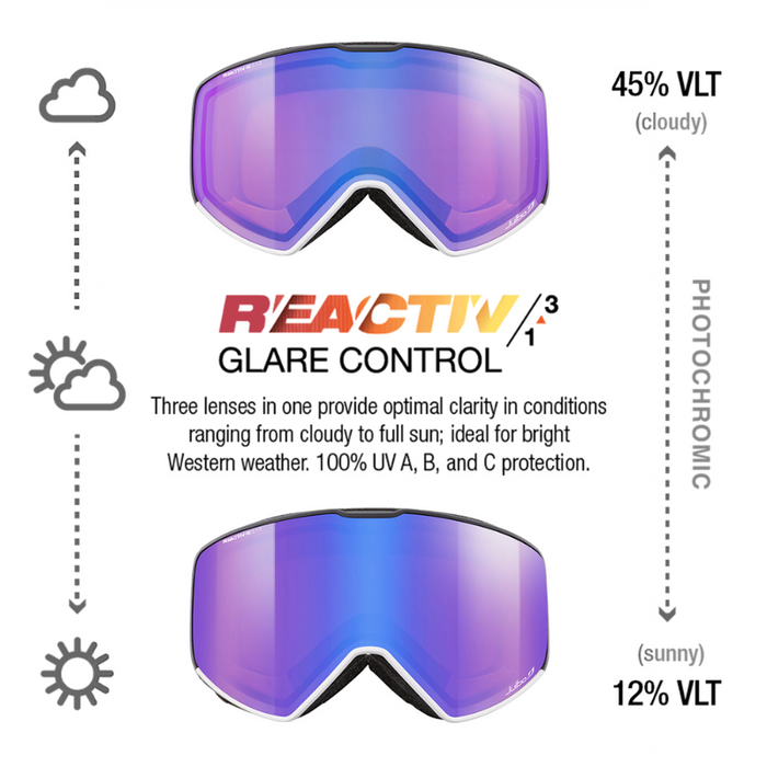 A product information graphic for ski or snowboard goggles showing two views of the same lens color under different light conditions. The top lens is labeled 45% VLT for cloudy light and appears purple with blue reflections.  #color_white-black-with-reactiv-1-3-glare-control-lens
