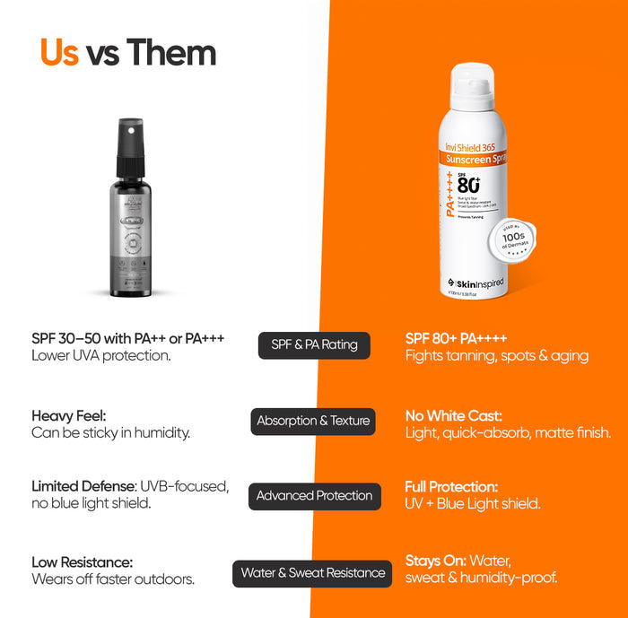 Comparison of other brand vs Invi Shield 365 Body Sunscreen Spray