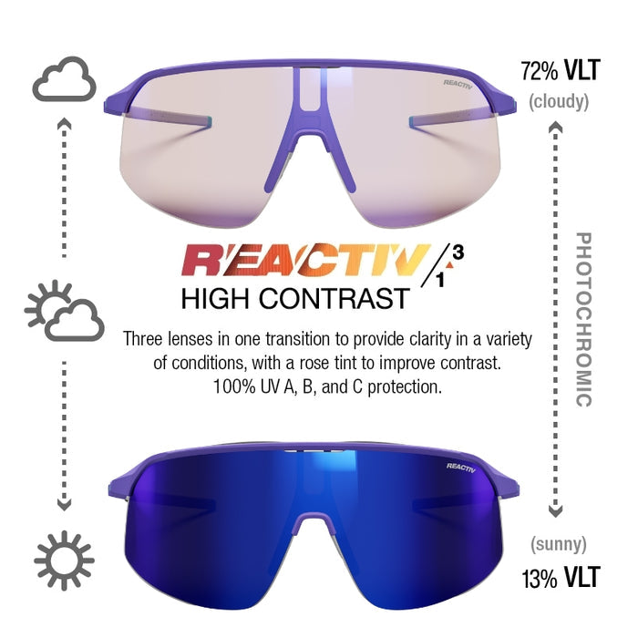 Density Watt'ever Edition REACTIV