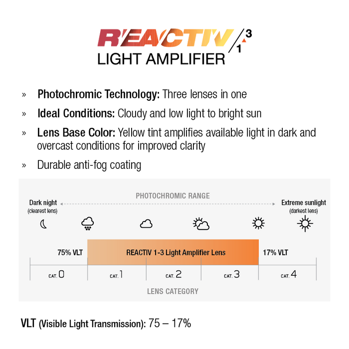 Infographic describing Julbo-usa Density lenses: yellow tint, 75-17% VLT for cloudy to bright sun. Features a wide lens design, durable anti-fog coating, and advanced photochromic eyewear technology. #color_matte-green-gray-with-reactiv-1-3-light-amplifier-lens
