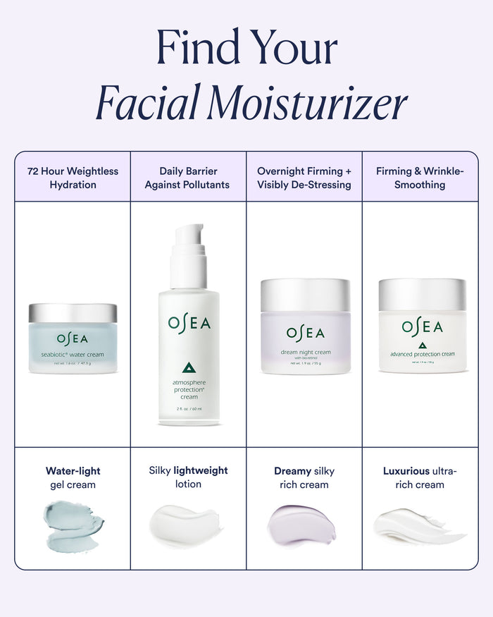 Facial moisturizer comparison chart featuring Dream Night Cream alongside water cream and protective creams