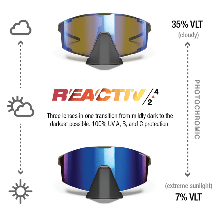 Two pairs of Julbo Eyewear Edge Cover sunglasses offer photochromic lenses (35% VLT in clouds, 7% in sun), UV protection, and an adjustable nosepiece for a secure fit. #color_army-black-with-reactiv-2-4-lens