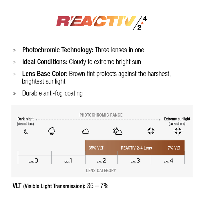 An infographic explains Julbo Eyewear’s Edge Cover sunglasses with Reactiv photochromic lenses (VLT 35%-7%), brown tint, adjustable nosepiece, and anti-fog coating for bright sun protection. #color_army-black-with-reactiv-2-4-lens