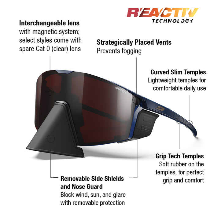 A pair of blue and black Reactiv Technology sport sunglasses with callout labels pointing to features like interchangeable lenses, strategically placed vents, curved slim temples, grip Tech temples, and removable side shields, on a white background. #color_blue-blue-with-reactiv-0-4-high-contrast-lens
