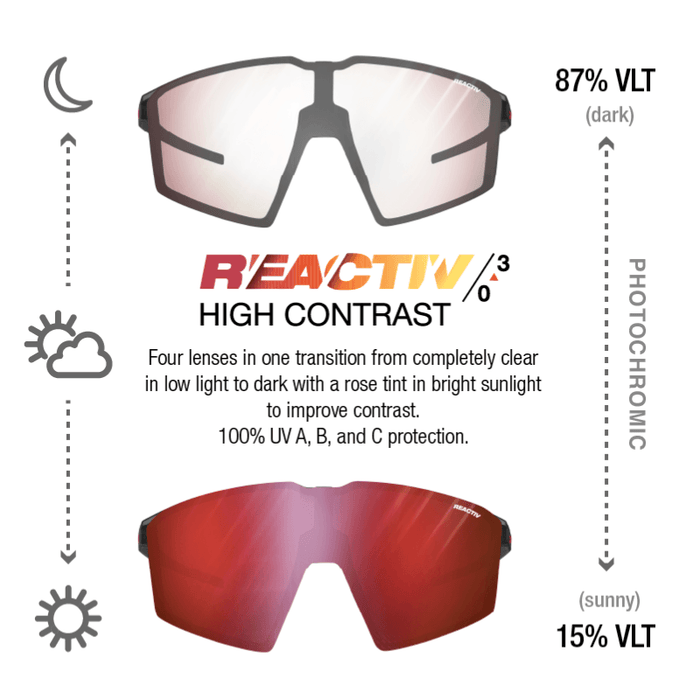 Julbo-usa Edge biking sunglasses transition from clear to red lenses; with photochromic tech, they offer 87% VLT in dark, 15% in sun, high contrast, UV protection, and an anti-fog coating for clear vision. #color_translucent-black-matte-orange-with-reactiv-0-3-high-contrast-lens