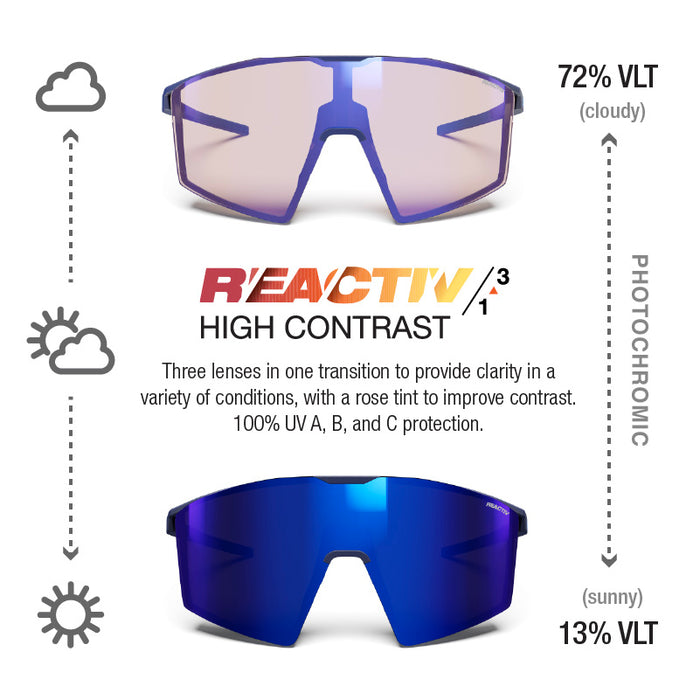 #color_matte-blue-blue-with-reactiv-1-3-high-contrast-lens