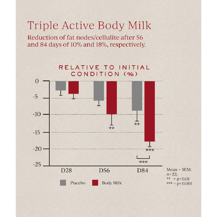 Information related to Tronque Exfoliating Refining Body Serum