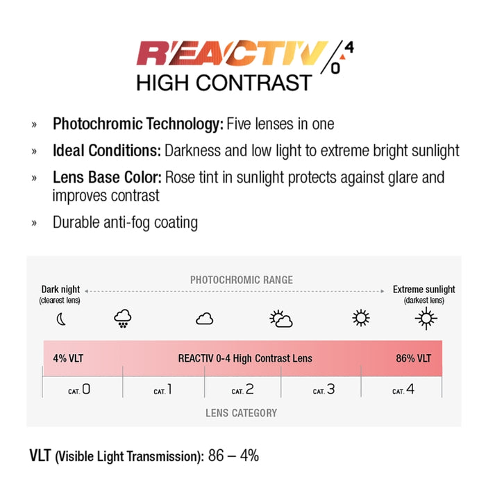 A product information graphic for the REACTIV 0 High Contrast lens. The graphic features a list of key features in dark gray text on a white background, including 'Photochromic Technology: Five lenses in one' and 'Ideal Conditions: Darkness and low light to extreme bright sunlight'. #color_black-blue-with-reactiv-0-4-high-contrast-lens