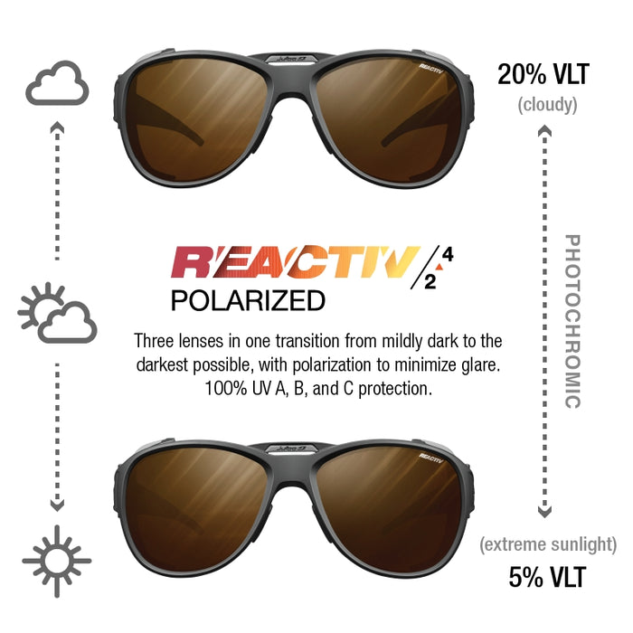 A product infographic showing two pairs of Reactiv Polarized sunglasses with brown lenses, one labeled 20% VLT cloudy and the other 5% VLT extreme sunlight, with explanatory text and icons for clouds and sun on a white background. #color_black-matte-black-with-reactiv-2-4-polarized-lens