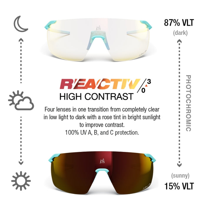 Sunglasses with photochromic lenses showing clear and dark tint, Reactiv logo, and VLT information.