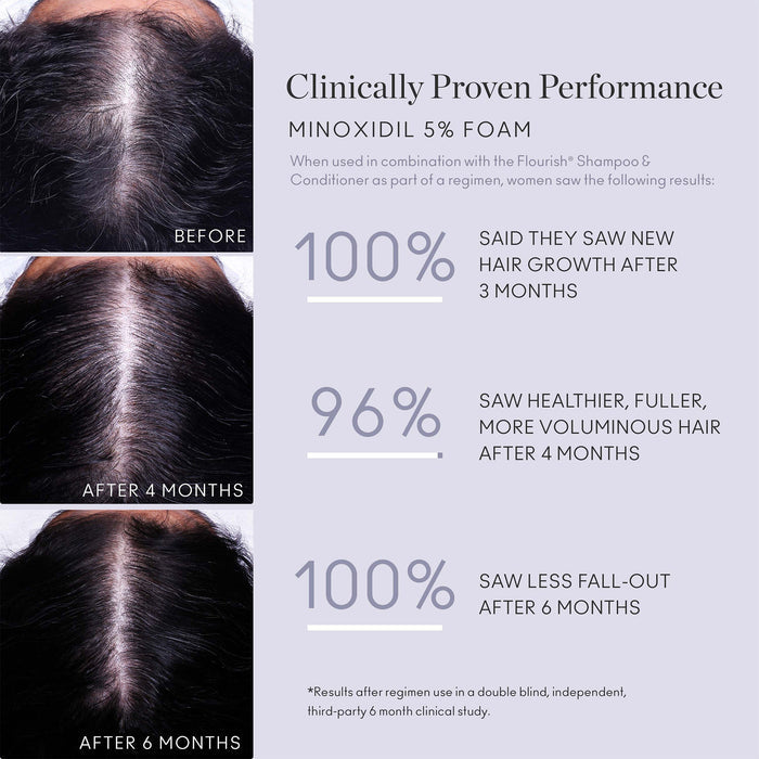 Before and after results of using Virtue Flourish Minoxidil Foam