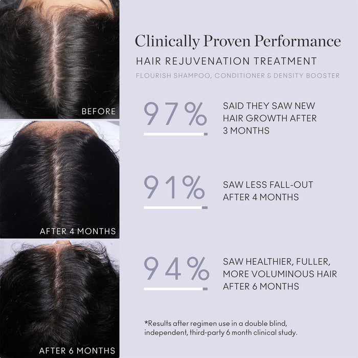 Before and after results of using Virtue Flourish Nightly Intensive Hair Rejuvenation Treatment 90 Day