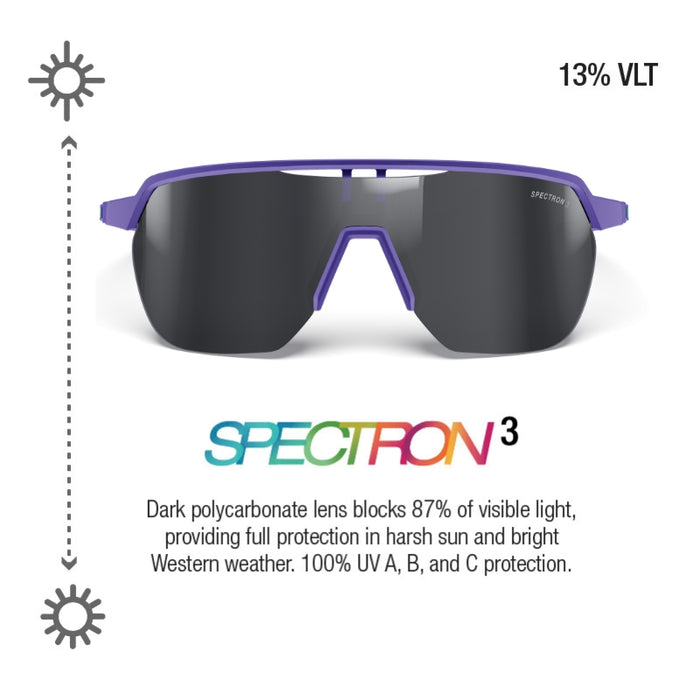 Frequency Watt'ever Edition Spectron
