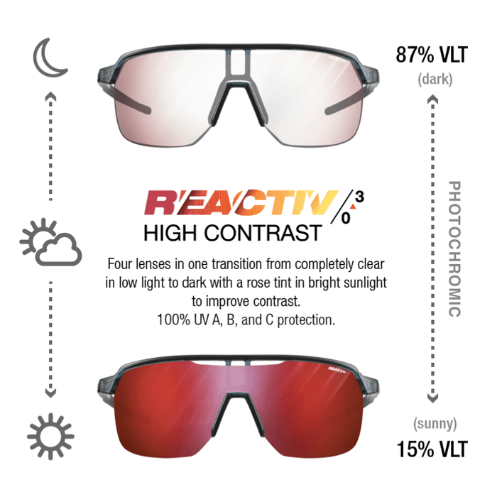 Julbo Eyewear’s Frequency sunglasses feature photochromic, vented shield lenses that shift from clear (87% VLT) in low light to a dark rose tint (15% VLT) in sunlight, offering high contrast and full-coverage protection. #color_translucent-blue-black-with-reactiv-0-3-high-contrast-lens