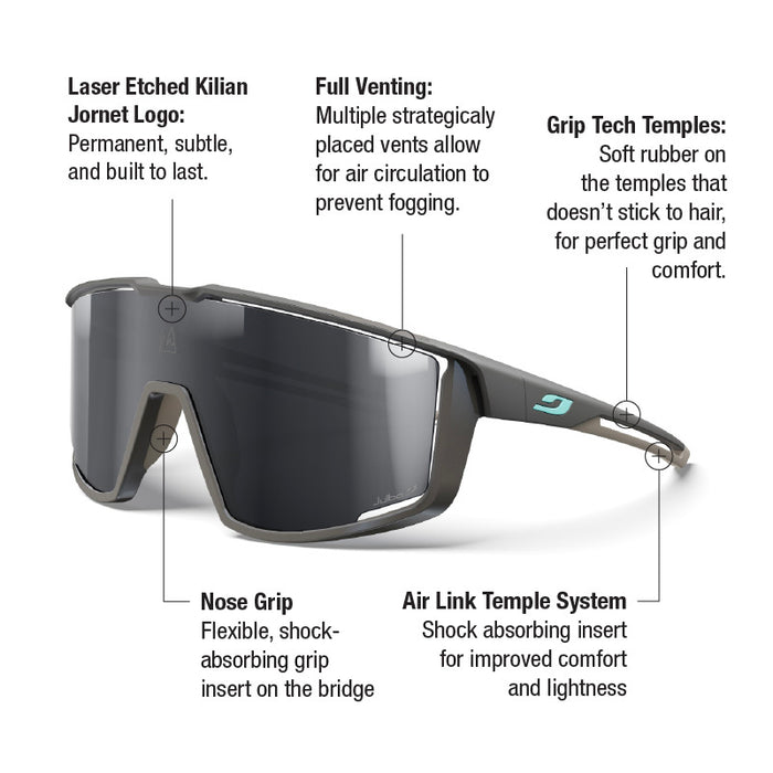 Sunglasses with labeled features on a white background
