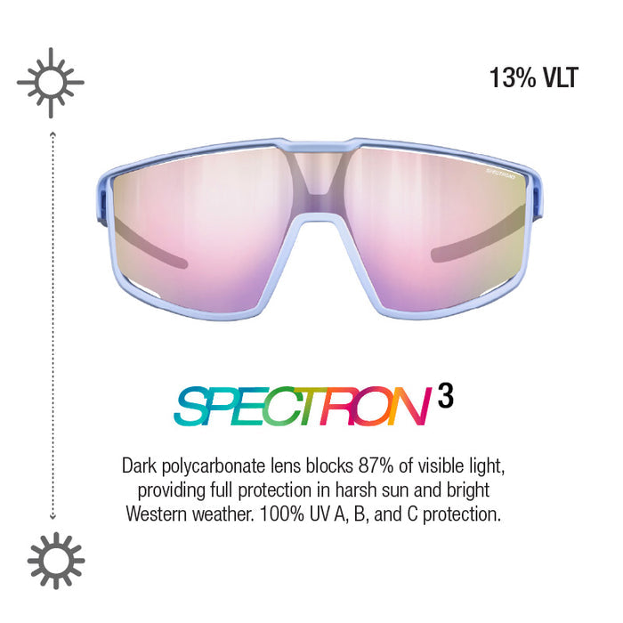 The Julbo-usa Fury S Kids sport sunglasses feature a light blue frame and mirrored Spectron 3 lenses with 13% VLT, 87% light blocking, and 100% UVA/B/C protection—ideal for active youth. #color_lilac-with-spectron-3-lens