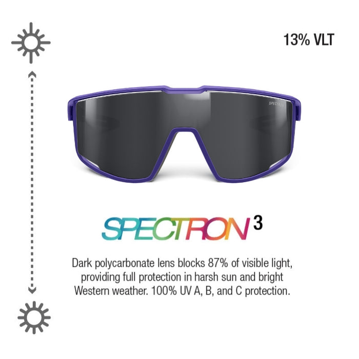 Fury Watt'ever Edition Spectron