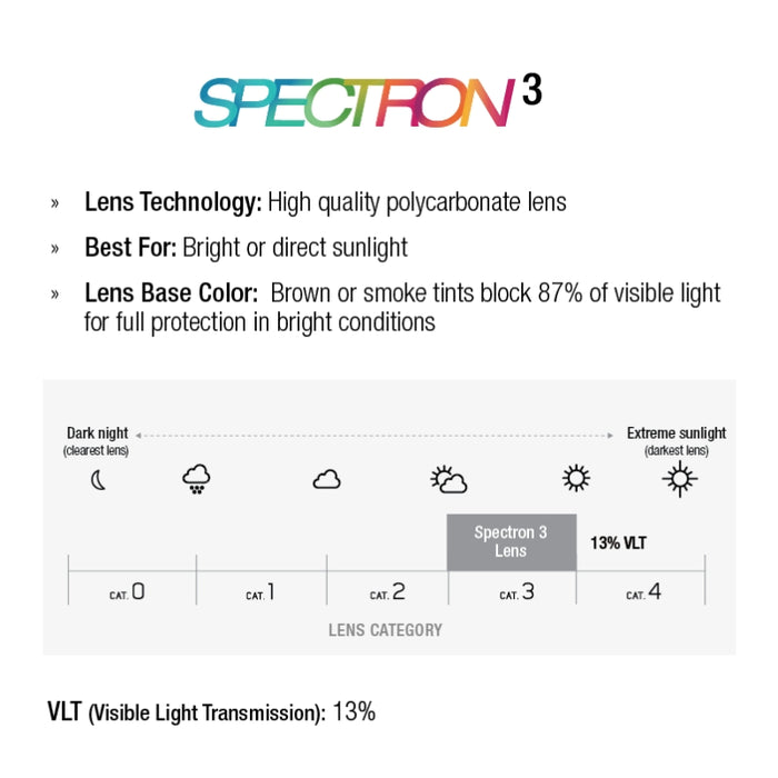 Fury Watt'ever Edition Spectron