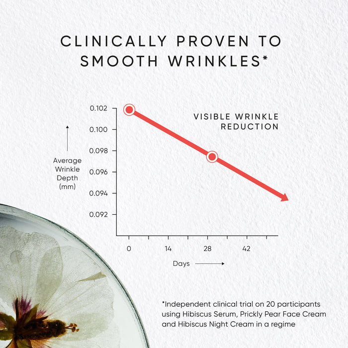 Lifestyle image of Irene Forte Hibiscus Night Cream With Myoxinol