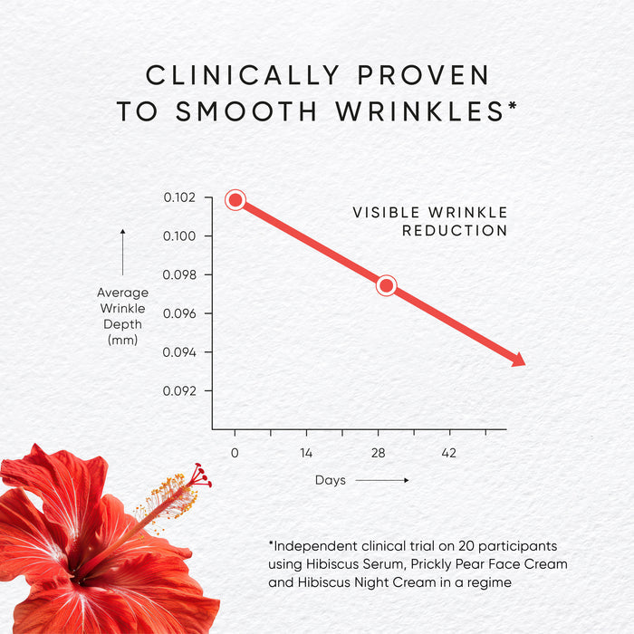 Information related to Irene Forte Hibiscus Serum With Myoxinol