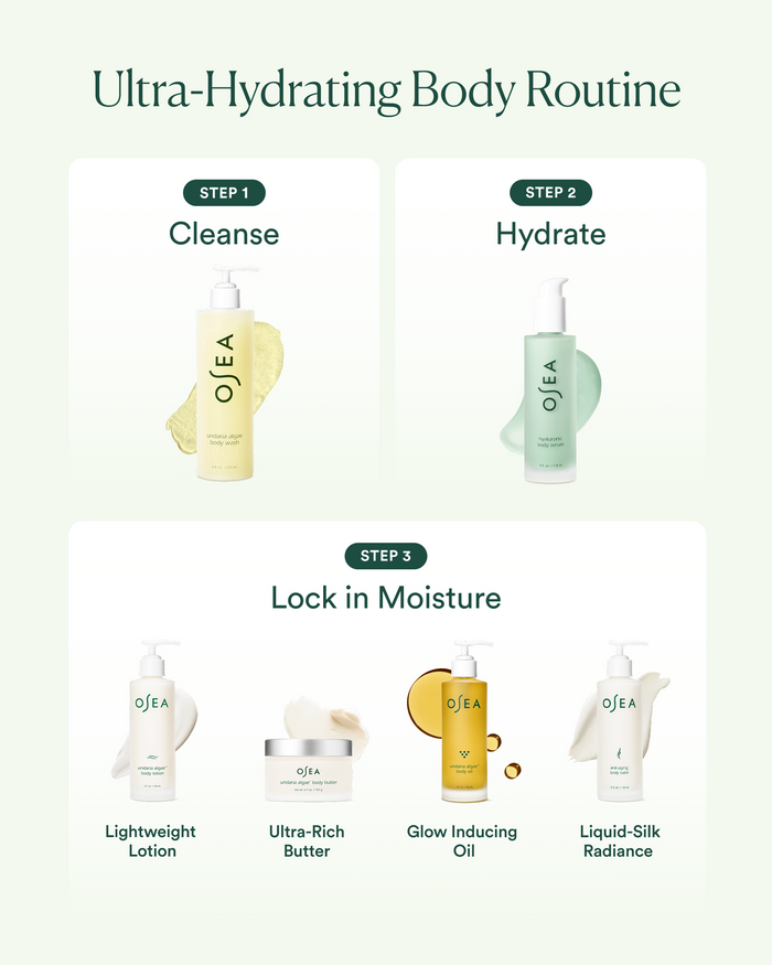 Ultra-Hydrating Body Routine steps: cleanse, hydrate with serum, and lock in moisture with lotion, butter, oil, or balm