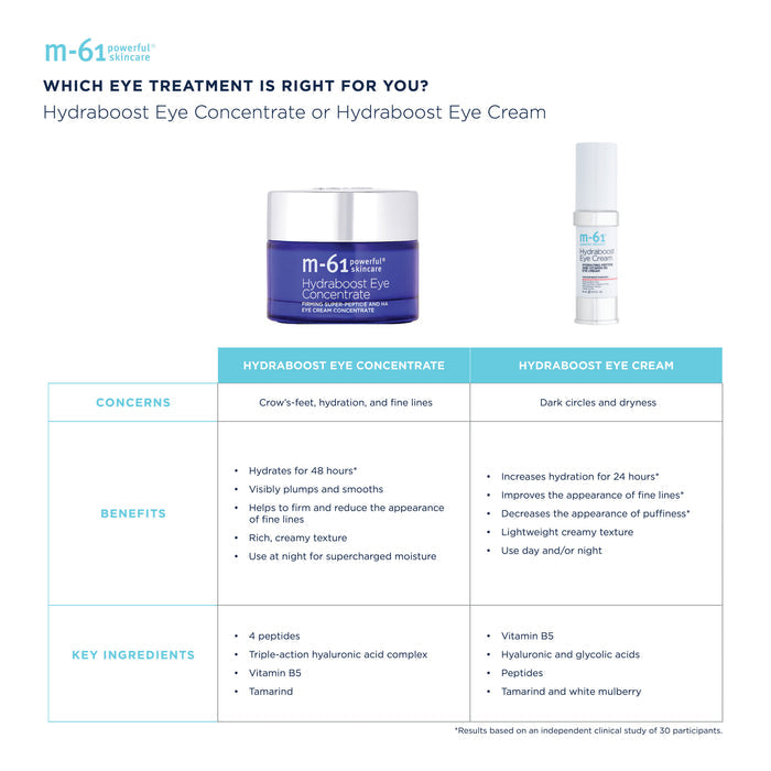 Information related to M-61 Hydraboost Eye Concentrate
