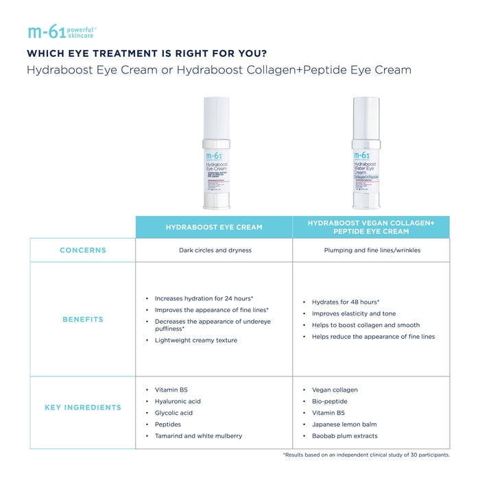 Information related to M-61 Hydraboost Eye Cream