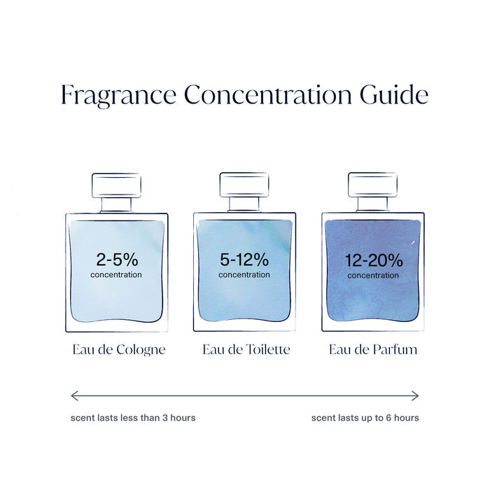 Swatch image of   variant: 0.34 fl oz (Pocket Perfume)