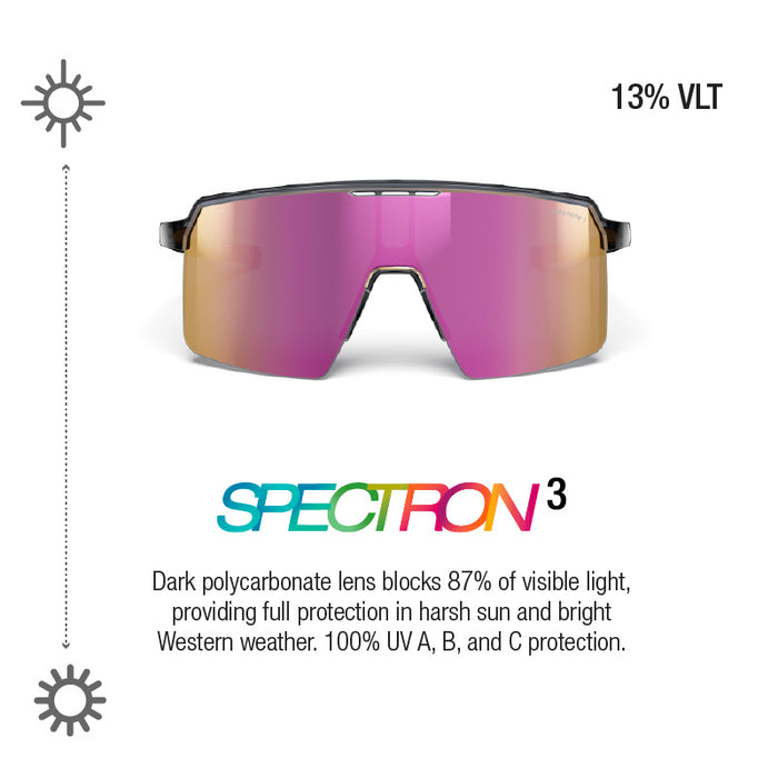 Front view of Julbo Eyewear Intensity Junior high-performance sunglasses with pink polycarbonate lenses, 13% VLT, and 100% UVA/B/C protection—ideal sports sunglasses for kids in harsh sun and bright conditions. #color_translucent-gray-with-spectron-3-lens
