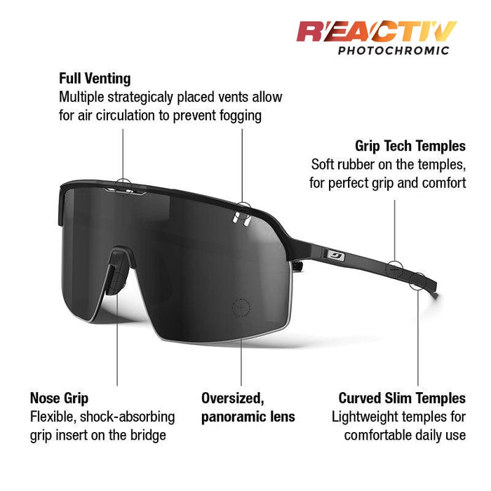 Intensity Watt'ever Edition REACTIV