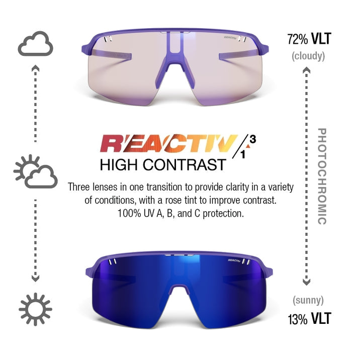 Intensity Watt'ever Edition REACTIV