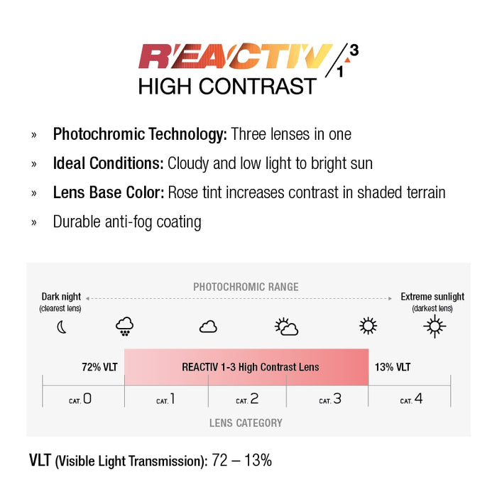 Intensity Watt'ever Edition REACTIV