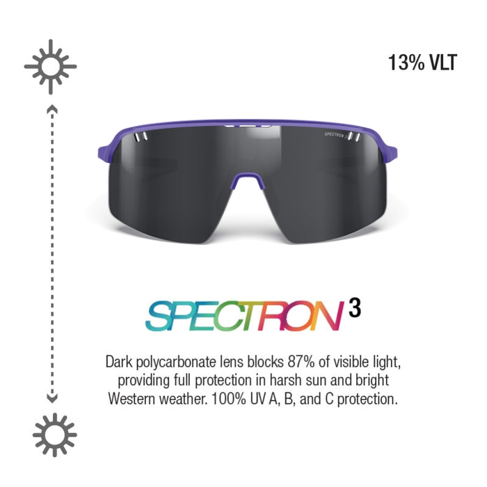 Intensity Watt'ever Edition Spectron